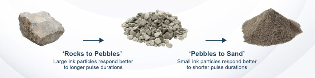 How pico laser works